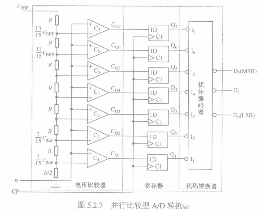A/D转换原理详解
