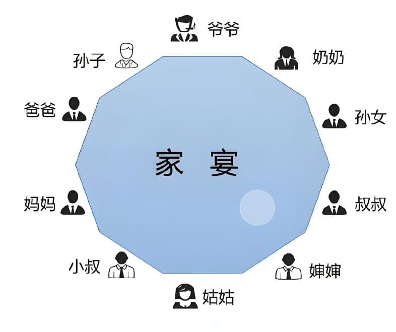 【中华文化】懂得中国式饭局礼仪,让你更加出彩