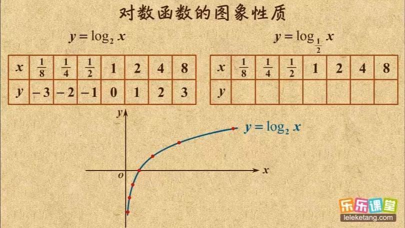 自然对数函数：深入解析与广泛应用