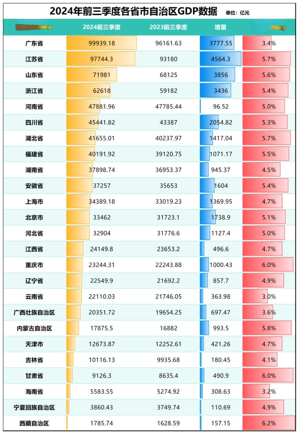 GDP差距缩至最小！千年老二江苏，要翻身了？