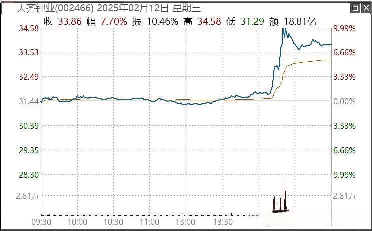 干货篇：如何从期货和股票市场的联动中分析投资机会
