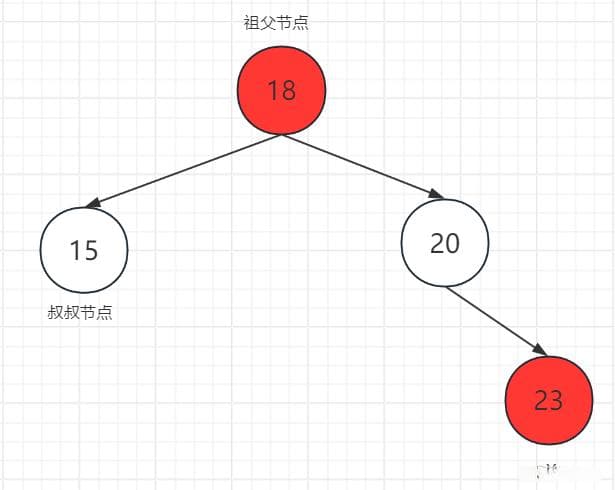 算法与数据结构：红黑树详解