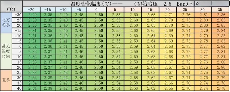夏天胎压高又颠又危险？轮胎：我有这么娇嫩嘛！