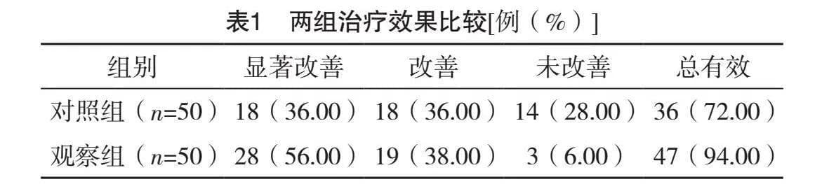 益生菌联合雷贝拉唑四联疗法治疗幽门螺杆菌阳性慢性糜烂性胃炎的效果