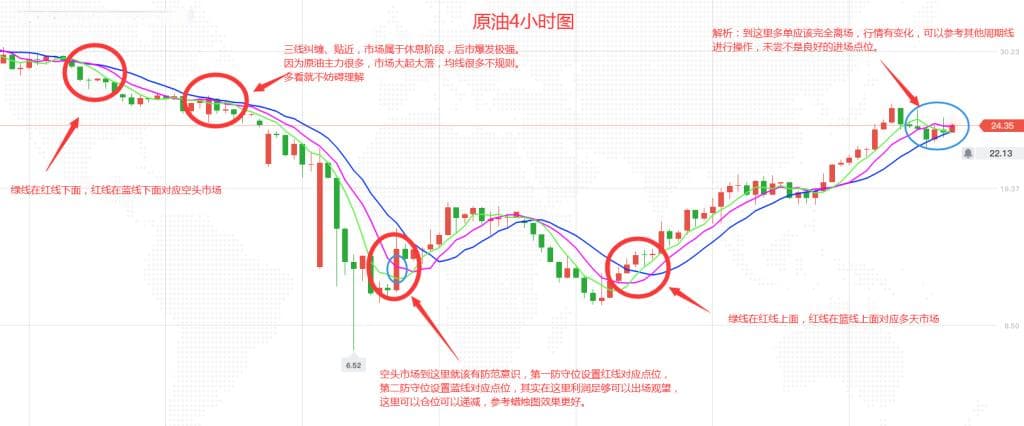 鳄鱼指标在外汇交易中的独特应用：捕捉趋势与突破机会