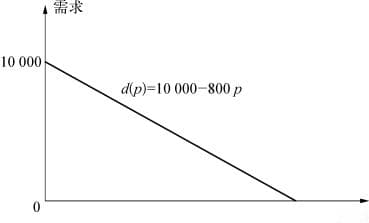 差别定价的基本概念与原理解析