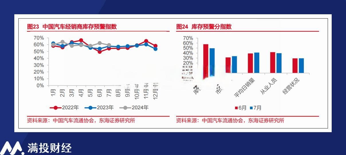 汽车行业观察：乘用车内卷或是必然，商用车市场机会渐显