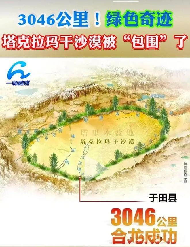 塔克拉玛干沙漠实现生态屏障全面锁边，全球变暖对土壤的影响不容忽视