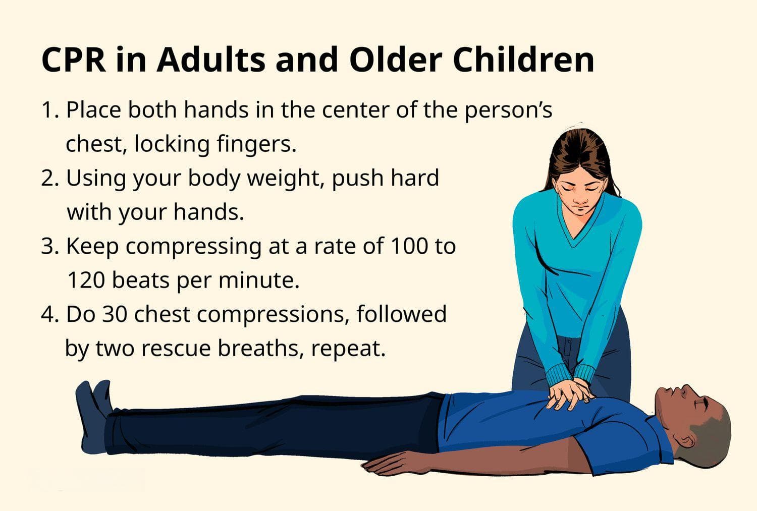 心肺复苏（CPR）操作指南：成人、儿童和婴儿的急救方法