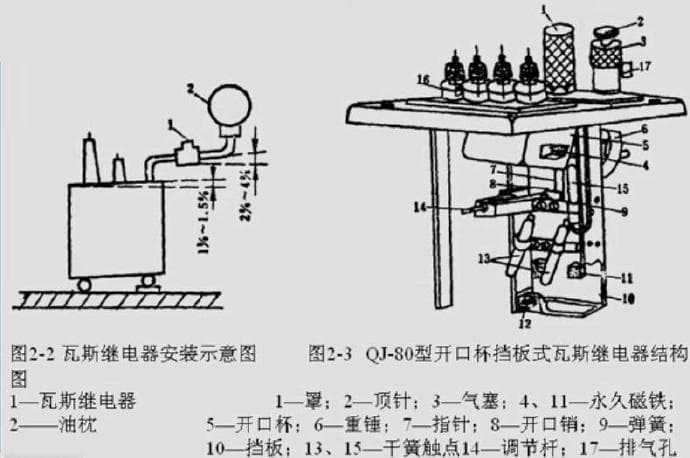 继电保护原理5-变压器保护
