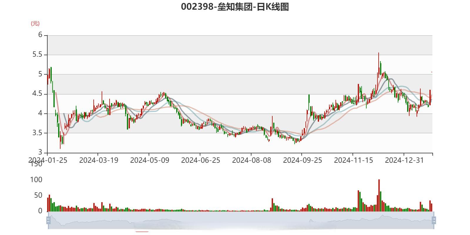 垒知集团：2024年净利同比预降62.24%-74.82%