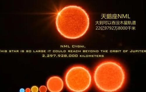 宇宙最大星球十大排名 世界最大星球有哪些？