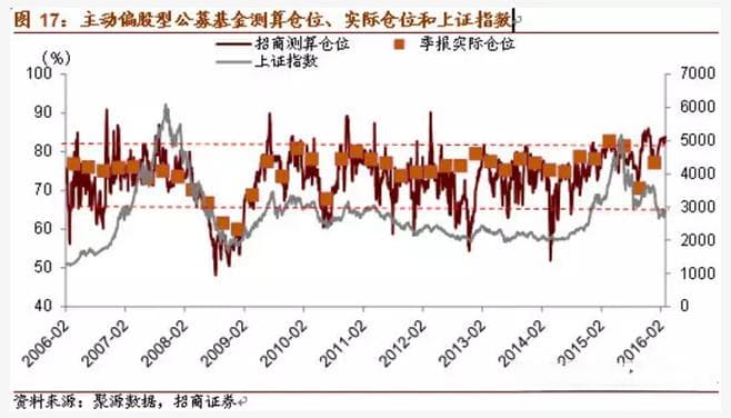 谁是你的对手盘——A股机构投资者深度分析
