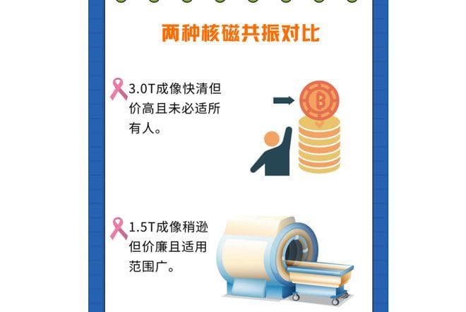 核磁共振成像技术发展史回顾与未来趋势预测