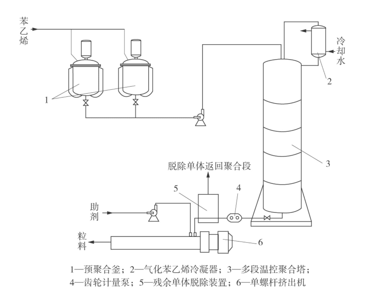 提升学生研究能力的21世纪化学类专业研究生教育
