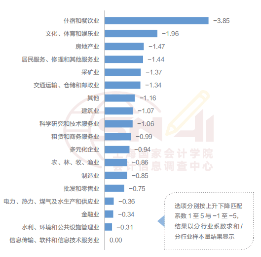 从会计视角识别疫情对企业的影响