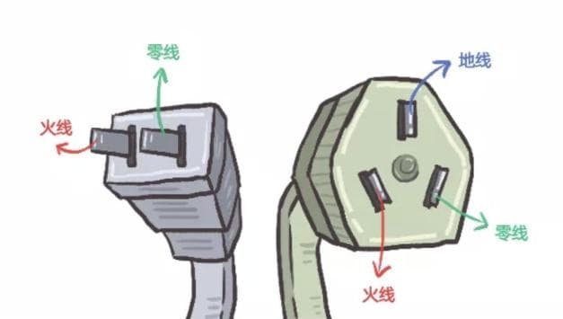 科普与生活|插头两脚和三脚有啥不一样？