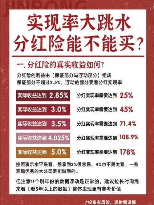 保险基础知识之分红险