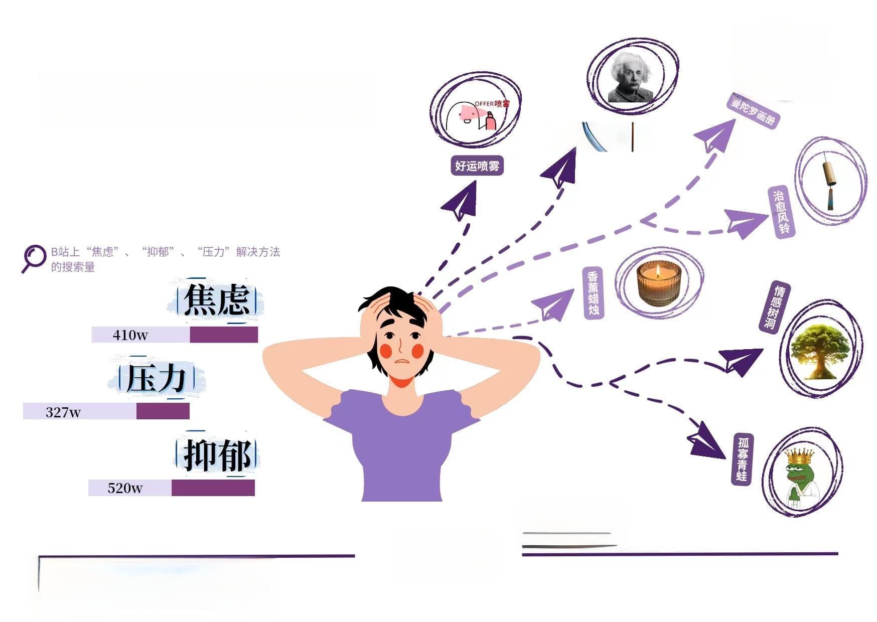 为情绪买单的年轻人撑起疗愈大生意