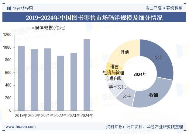 2025年中国中考教辅图书行业现状及趋势（附产业链、市场规模及重点企业）「图」