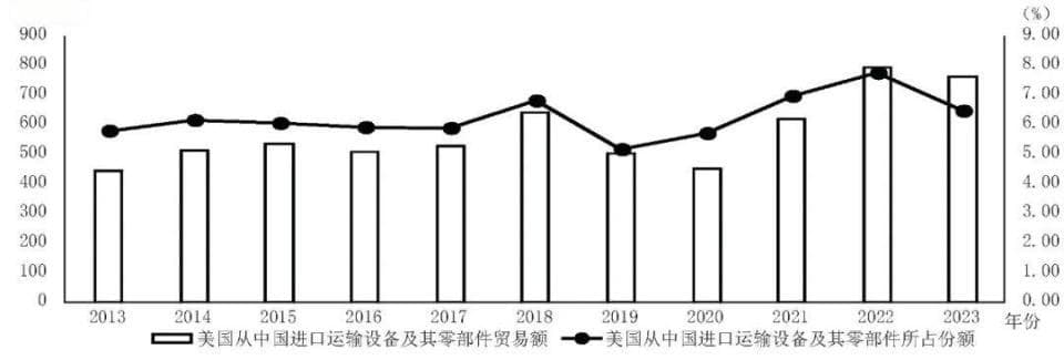 供应链通道国对中美供应链的影响及政策启示