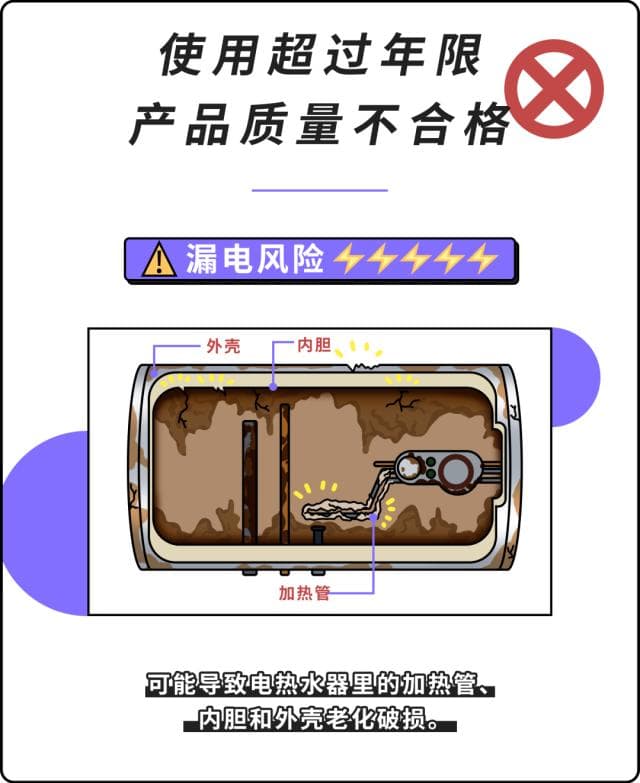 电热水器使用安全指南：4个关键方法保障全家用电安全