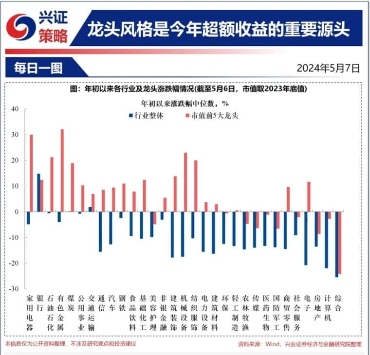 一文读懂容量趋势战法：A股市场新热点解析