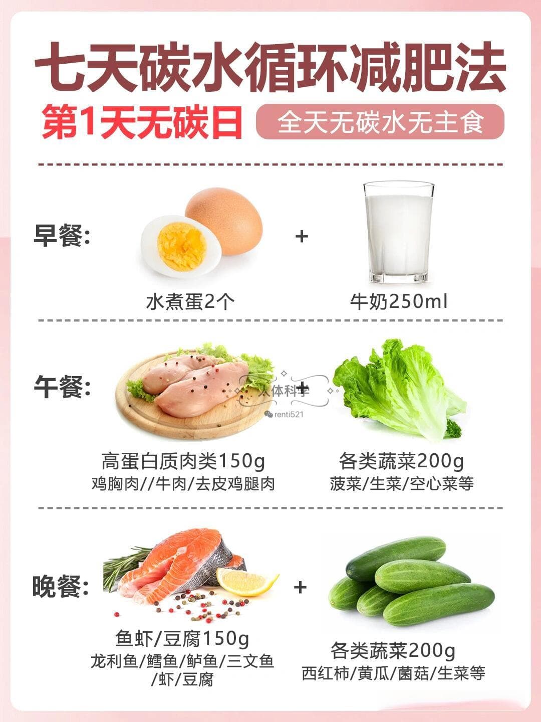 【碳水循环】简单粗暴的7日碳循环减肥法