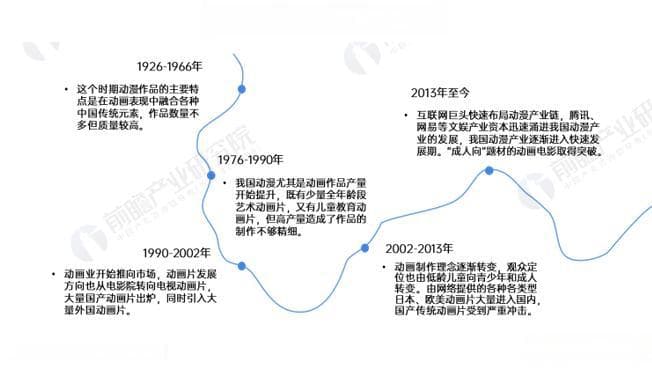 中国动漫产业：从3000亿到4700亿，国漫崛起之路