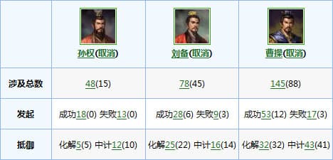 三国领袖的管理智慧：曹操、刘备、孙权的用人之道