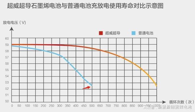 如何加速评估锂离子电池的寿命？