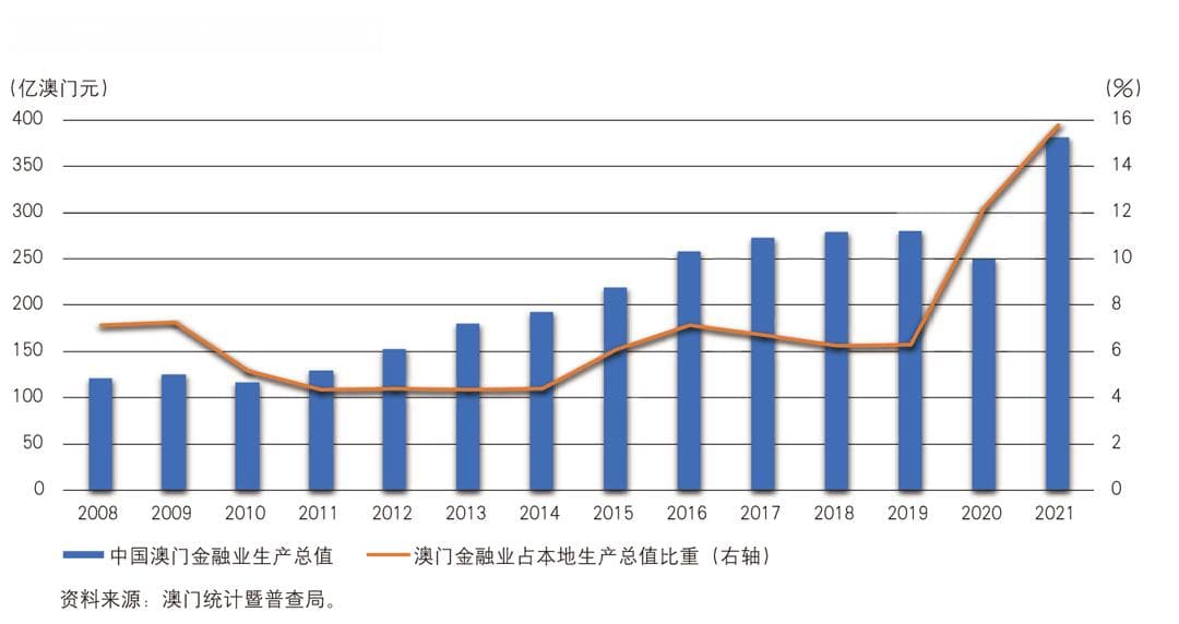 澳门借鉴卢森堡经验，打造中葡金融服务平台
