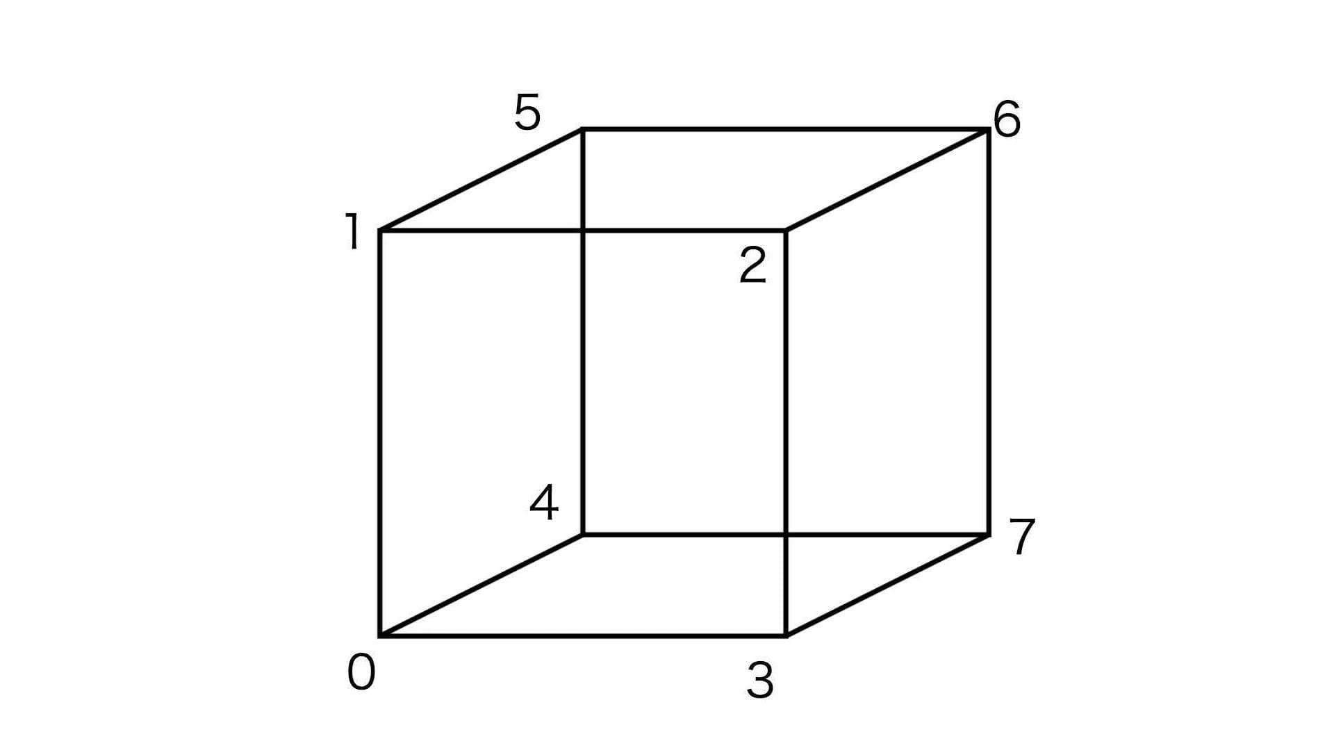 可视化学习：如何用WebGL绘制3D物体