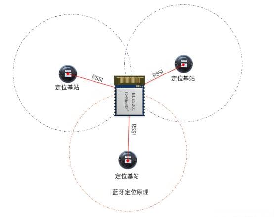 精准定位的选择指南：蓝牙与UWB（超宽带）技术的全面对比