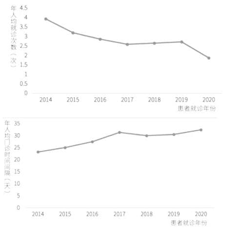 DAA纳入医保，从真实世界数据看丙肝患者医保报销力度