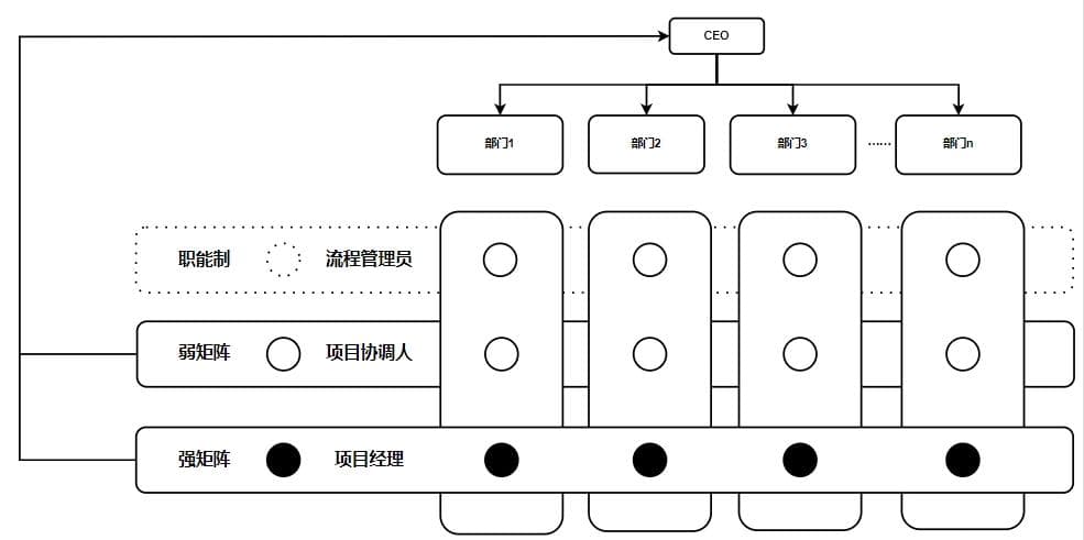 小公司如何落地IPD：从组织结构到核心流程的全面解析