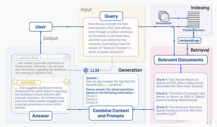 RAG实操教程：langchain+Milvus向量数据库创建你的本地知识库