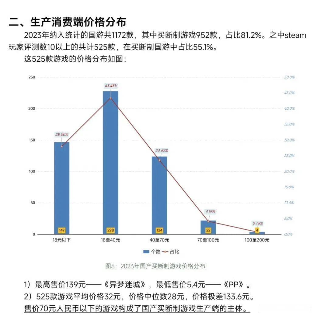 《黑神话：悟空》定价争议：268元到底贵不贵？