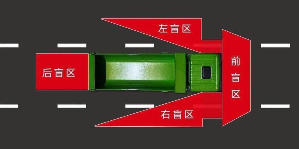 大车、货车和卡车视野盲区解析及有效解决方案
