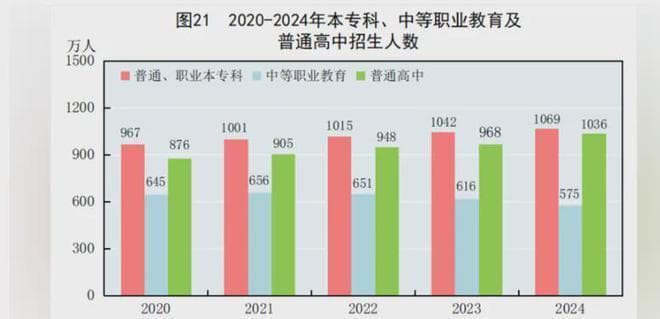 2024年教育大数据出炉！数据背后，藏着高考生的未来机遇与挑战！