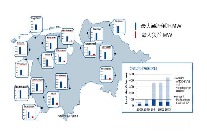 以“削峰规划”破解电网接入容量瓶颈的探讨