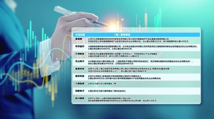 致力产业整合 上市公司“试水”并购基金