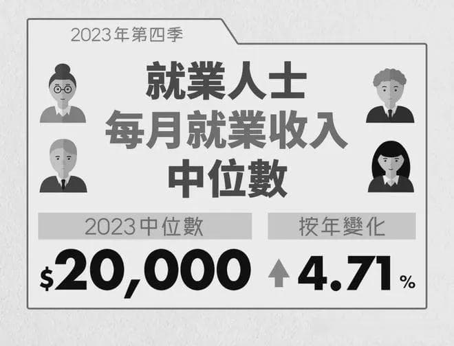 香港行业薪资排名曝光，内地赴港人才月收入中位数高达5万！