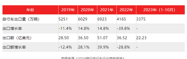 骑行：探索城市，解锁自由的新方式