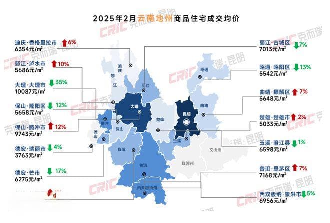 大理房价为何环比暴跌 35%？文旅地产风向变了吗？