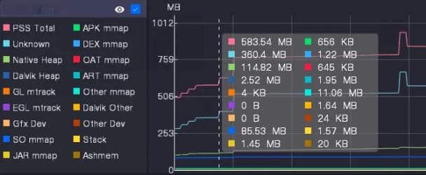 使用 UWA Gears 定位游戏内存问题
