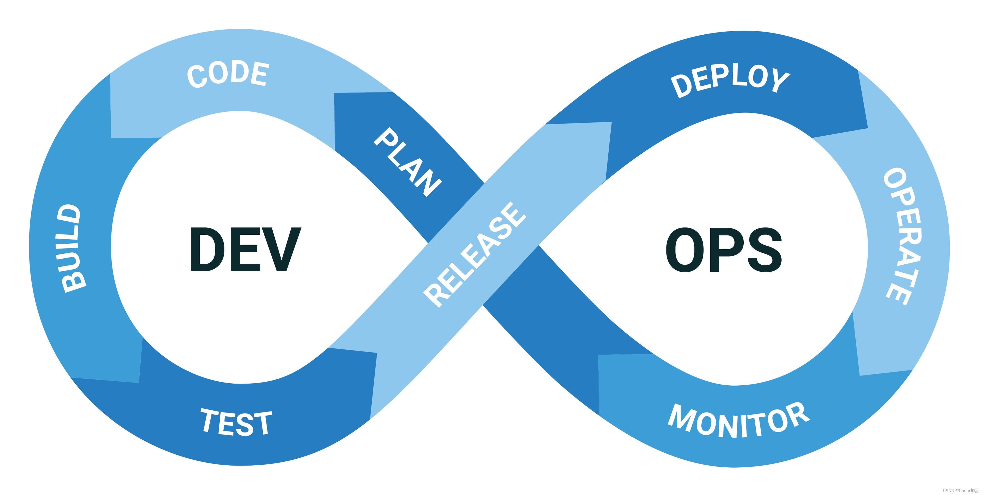 AI加持下的DevOps革新：提升软件开发和运维效率的未来策略