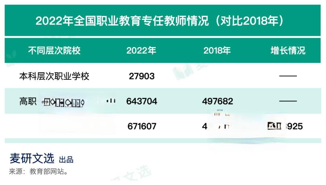 重磅！2024师资100强职业院校，公布