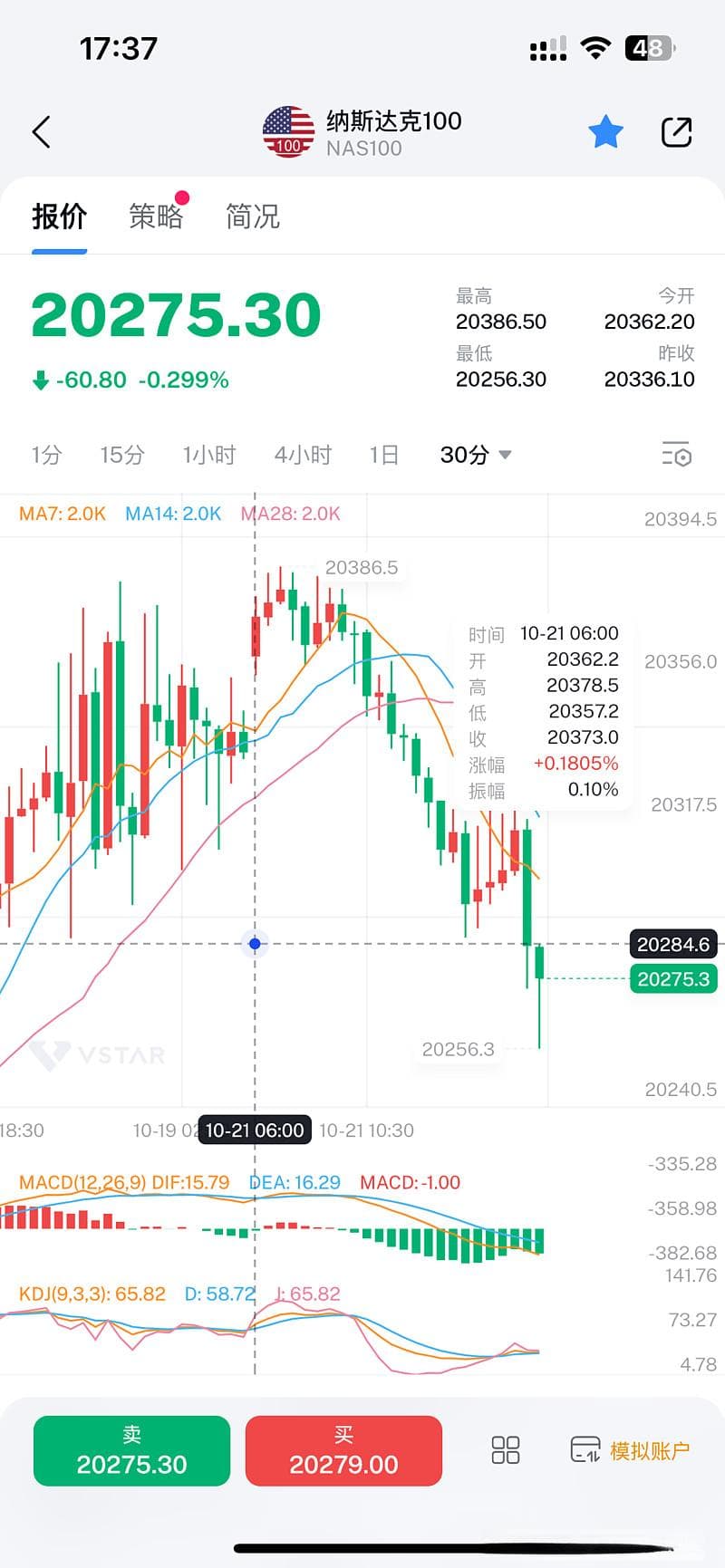 美股对A股的影响