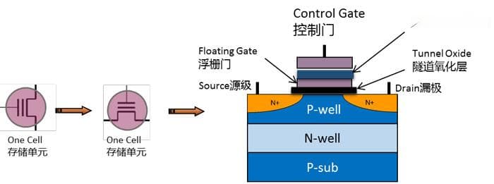 企业级 SSD 寿命要怎么看？